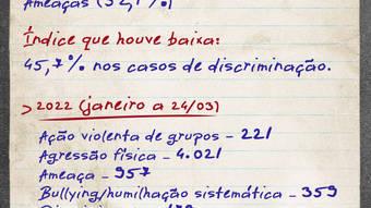 Escolas temem que onda de ataques que marcou 2022 continue neste ano