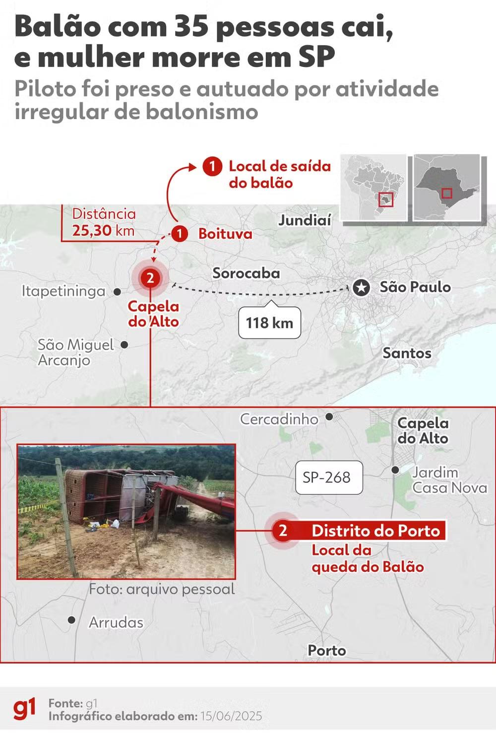 Dono de empresa de balonismo é intimado após queda que matou turista em SP